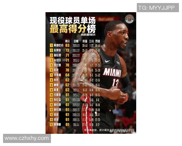边锋篮球明星排名揭晓谁将成为新一代的篮球传奇与偶像